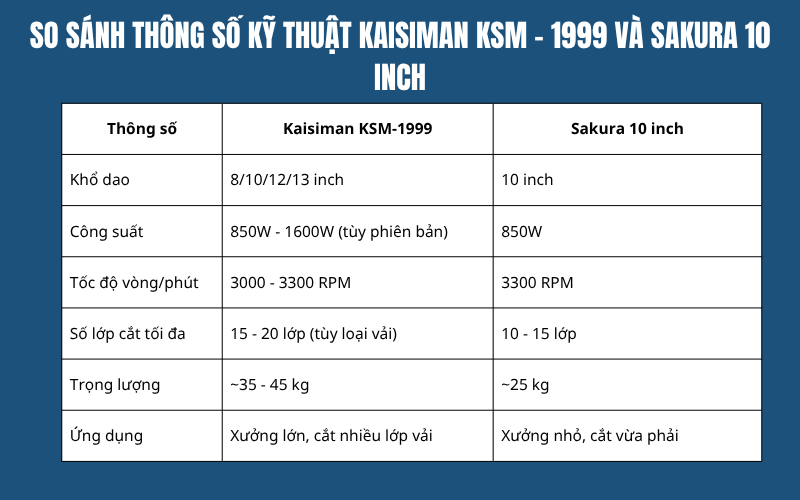 So sánh thông số kỹ thuật Kaisiman Ksm - 1999 và Sakura 10 Inch