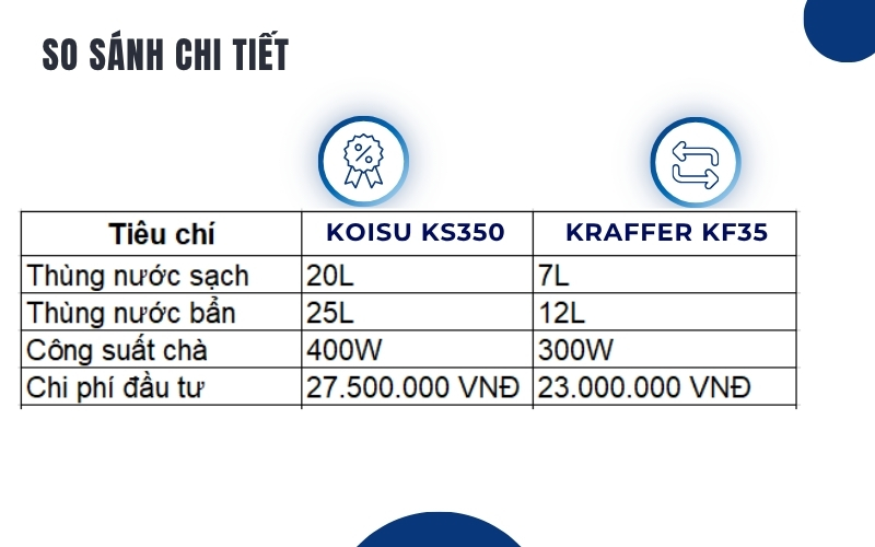 Điểm khác biệt máy chà sàn Kraffer KF35 và Koisu KS350