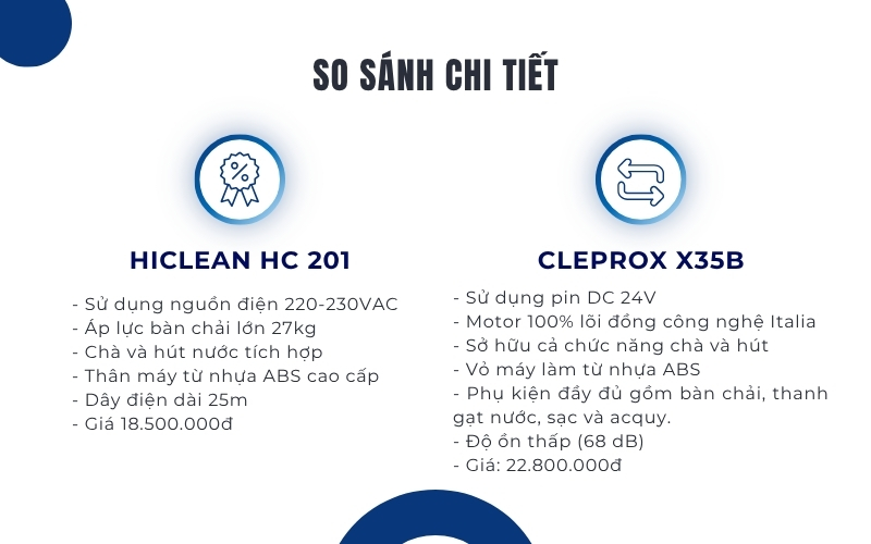 So sánh chi tiết máy đánh sàn HiClean HC 201 và CleproX X35B