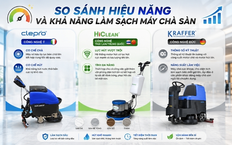 So sánh hiệu năng và khả năng làm sạch máy chà sàn