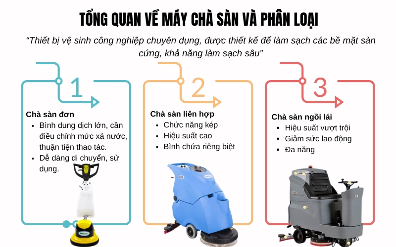 Tổng quan về máy chà sàn và phân loại