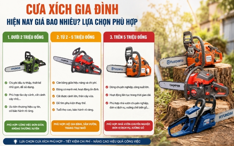 Cưa xích gia đình hiện nay giá bao nhiêu Lựa chọn phù hợp