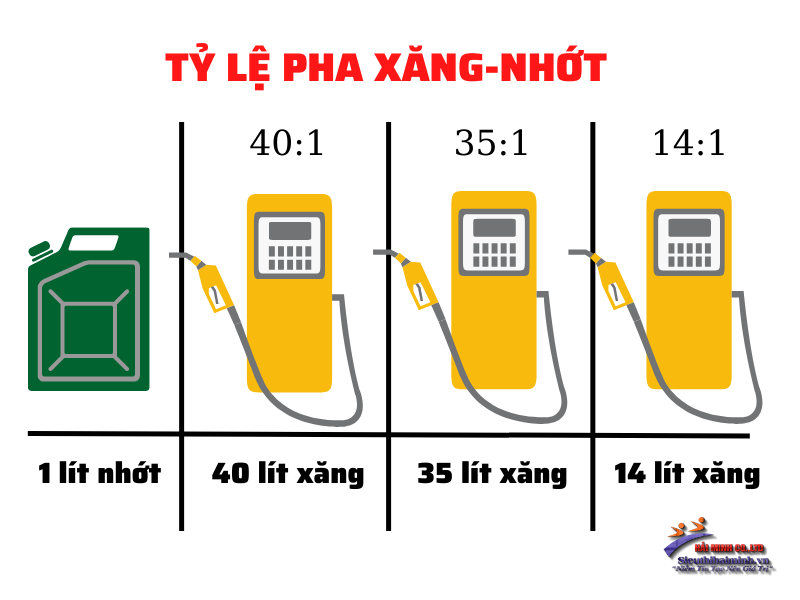 Lưu Ý Để Pha Xăng – Nhớt Cho Máy Cưa Xích Đúng Chuẩn