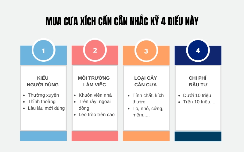 Mua cưa xích cần cân nhắc kỹ 4 điều này