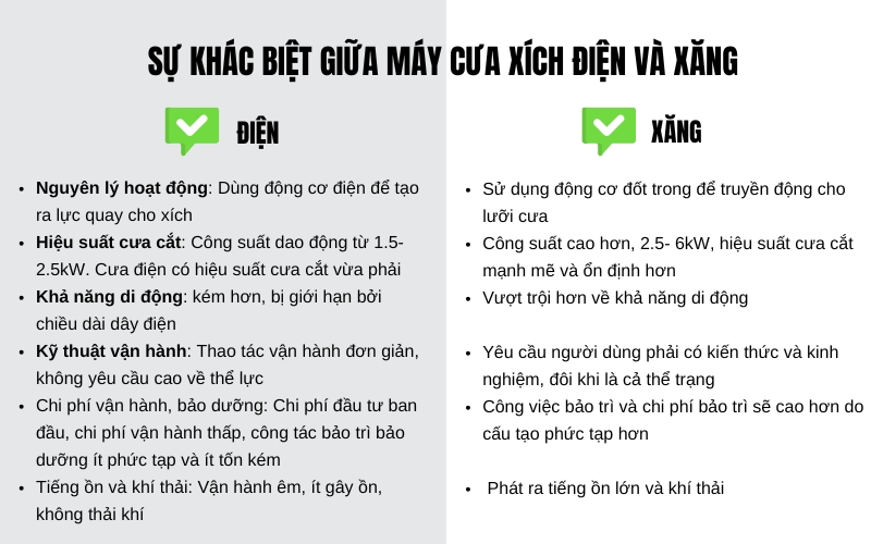 Sự khác biệt giữa máy cưa xích điện và xăng