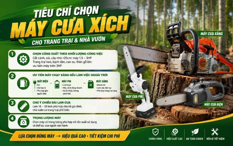 Tiêu chí chọn máy cưa xích cho trang trại và nhà vườn