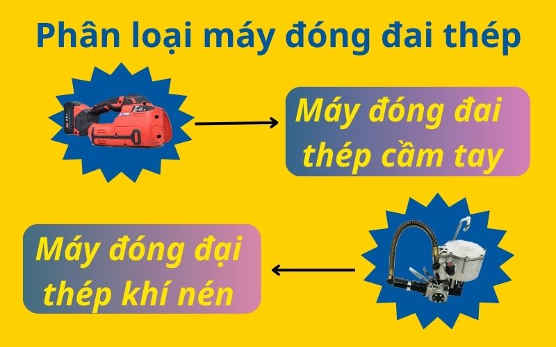 Phân loại máy đóng đai thép