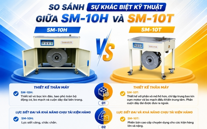 So sánh sự khác biệt kỹ thuật giữa SM-10H và SM-10T