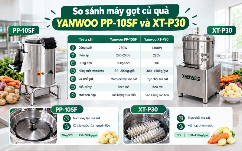 So sánh máy gọt củ quả Yanwoo PP-10SF và XT-P30