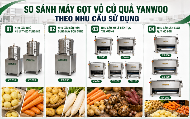 So sánh máy gọt vỏ củ quả Yanwoo theo nhu cầu sử dụng