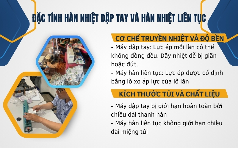 Đặc tính hàn nhiệt dập tay và hàn nhiệt liên tục