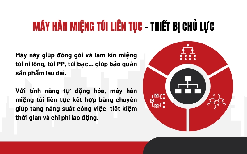 Máy hàn miệng túi liên tục – thiết bị chủ lực