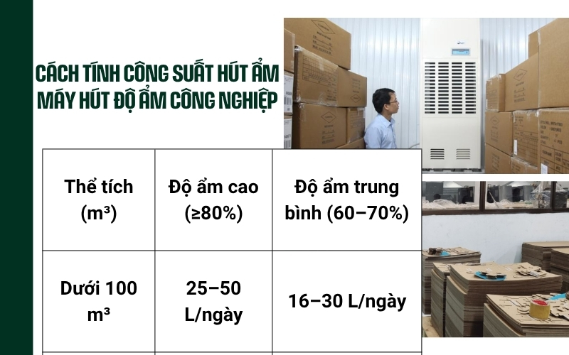 Cách tính công suất hút ẩm máy hút độ ẩm công nghiệp