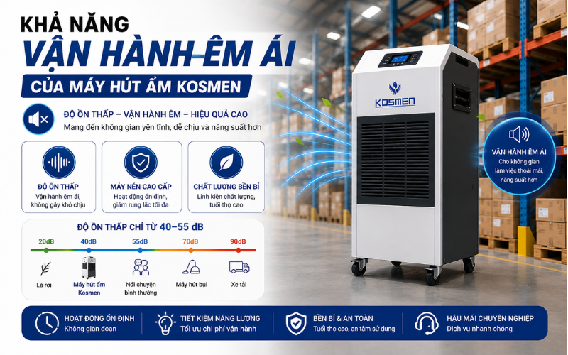 Khả năng vận hành êm ái của máy hút ẩm Kosmen