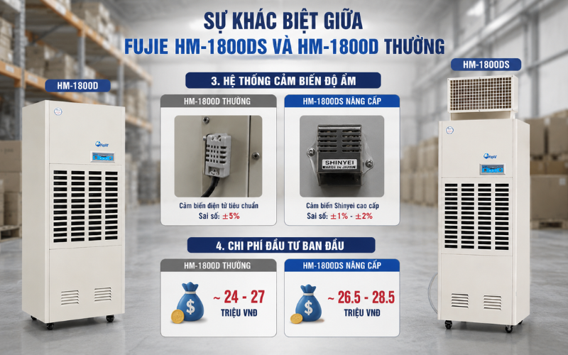 Sự khác biệt giữa FujiE HM-1800DS và HM-1800D thường
