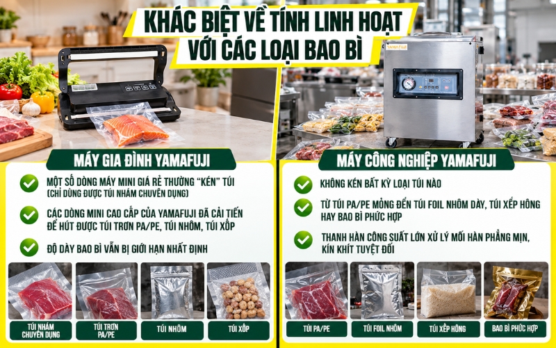 Khác biệt về tính linh hoạt với các loại bao bì