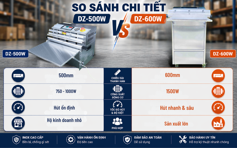 So sánh chi tiết máy hút chân không DZ-500W và DZ-600W