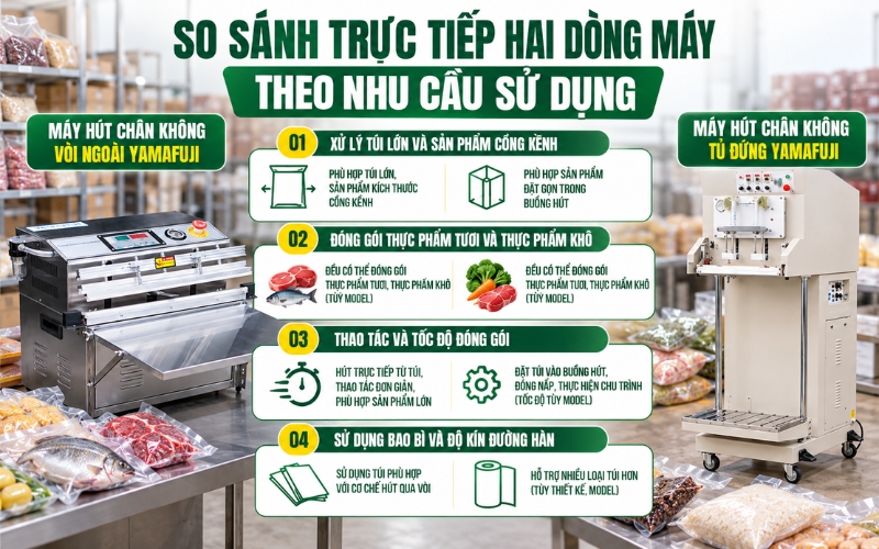 So sánh trực tiếp hai dòng máy theo nhu cầu sử dụng