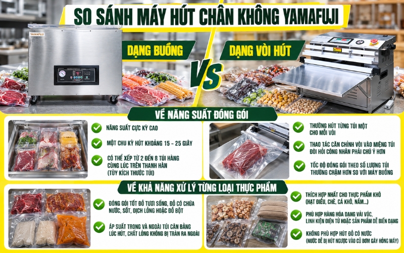 Về khả năng xử lý từng loại thực phẩm