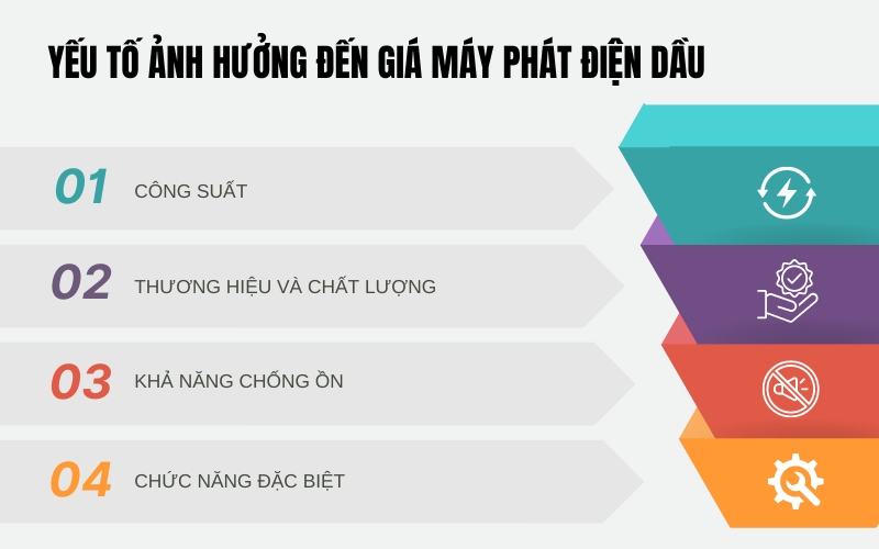 Yếu tố ảnh hưởng đến giá máy phát điện dầu