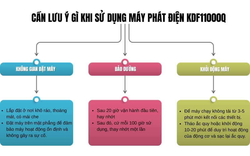 lưu ý gì khi sử dụng máy phát điện KDF11000Q