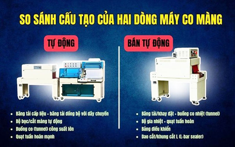 Máy co màng tự động và bán tự động là gì?