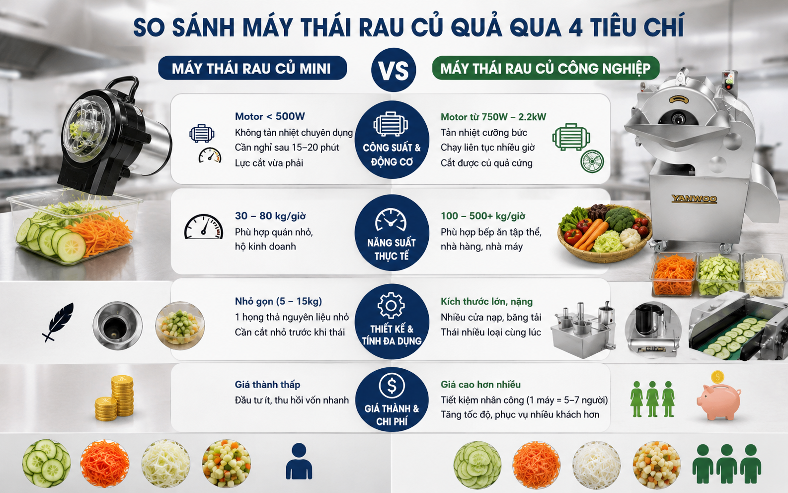 So sánh máy thái rau củ quả qua 4 tiêu chí