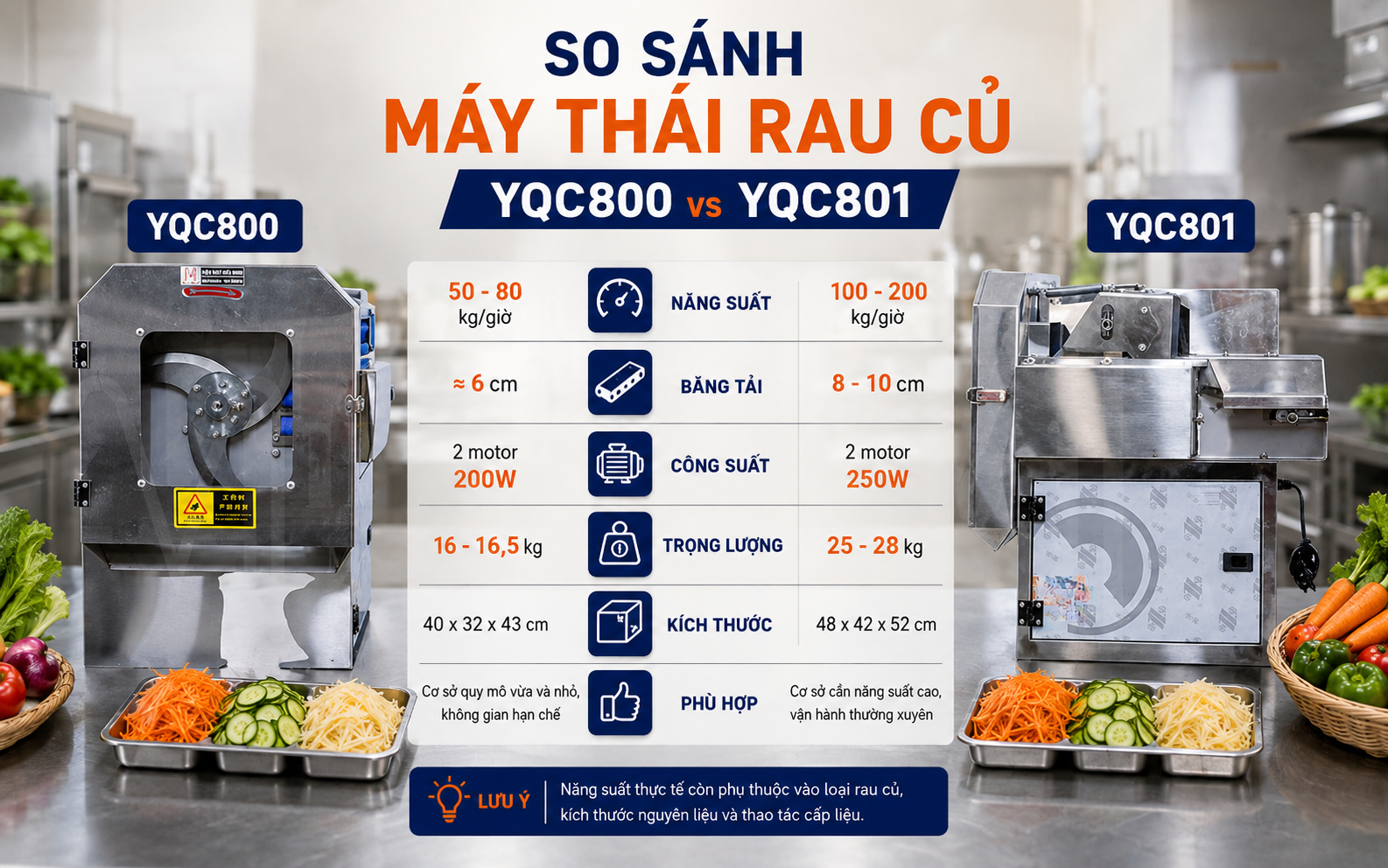 Bảng so sánh máy thái rau củ YQC800 và YQC801 chi tiết