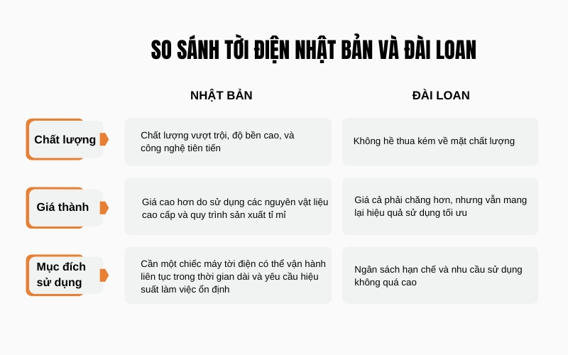 So sánh tời điện Nhật Bản và Đài Loan