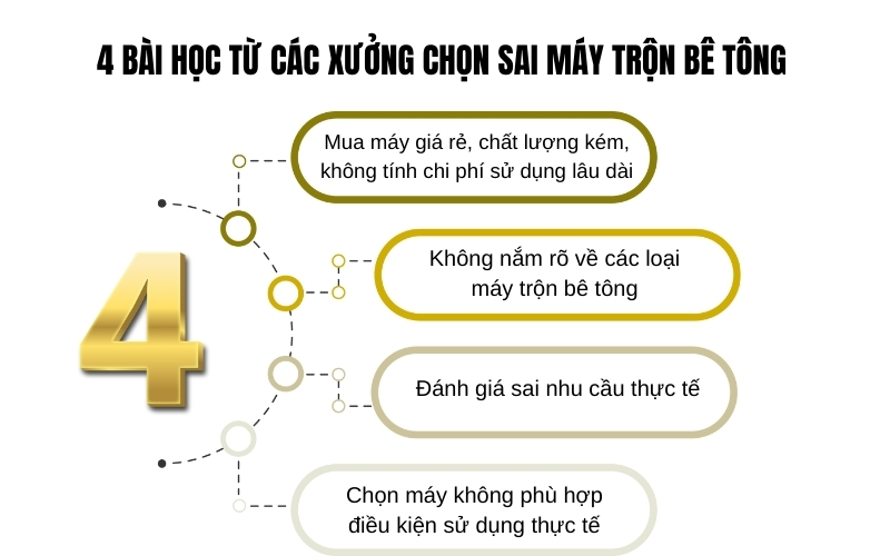 Bài học từ các xưởng chọn sai máy trộn bê tông