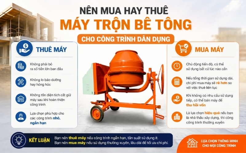 Nên mua hay thuê máy trộn bê tông cho công trình dân dụng
