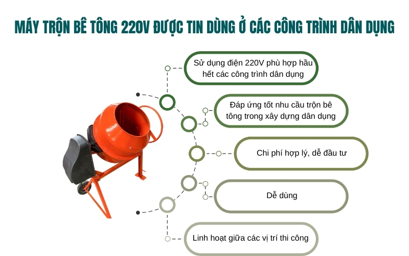 Vì sao máy trộn bê tông 220V được tin dùng ở các công trình dân dụng