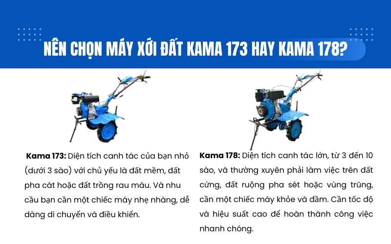 Điểm khác nhau giữa máy làm đất Kama 173 và Kama 178