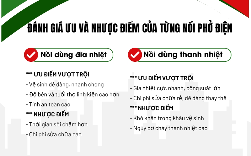 Đánh giá ưu và nhược điểm của từng nồi phở điện