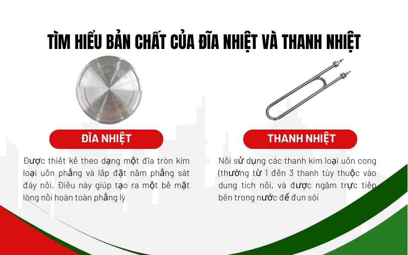 Tìm hiểu bản chất của đĩa nhiệt và thanh nhiệt