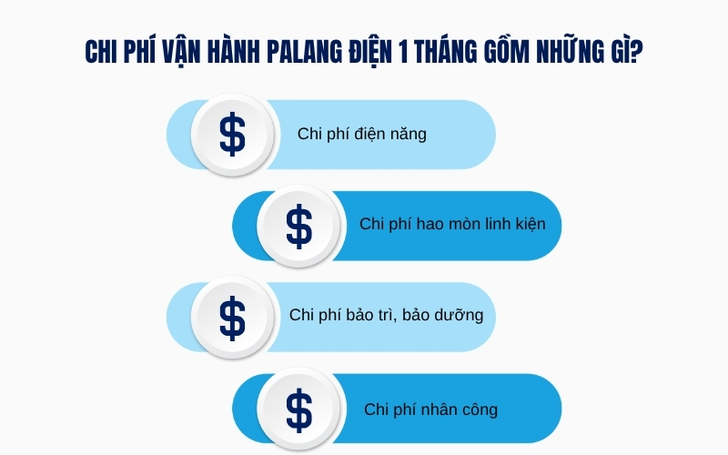 Chi phí vận hành palang điện 1 tháng gồm những gì