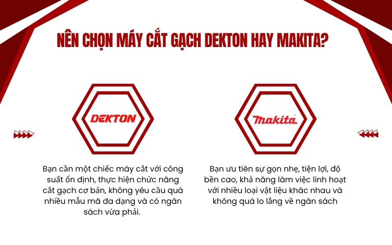 Nên chọn máy cắt gạch Dekton hay Makita?