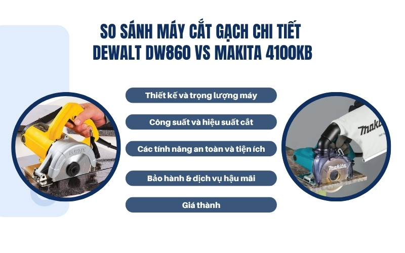 So sánh máy cắt gạch chi tiết Dewalt DW860 vs Makita 4100KB