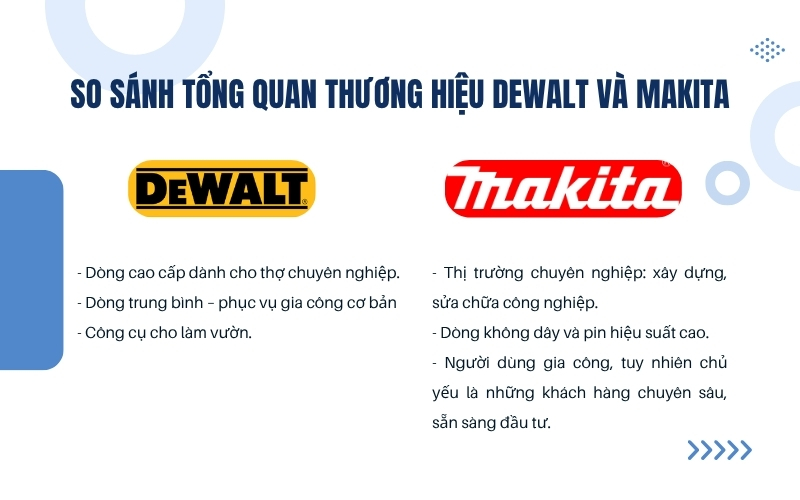 So sánh tổng quan thương hiệu Dewalt và Makita