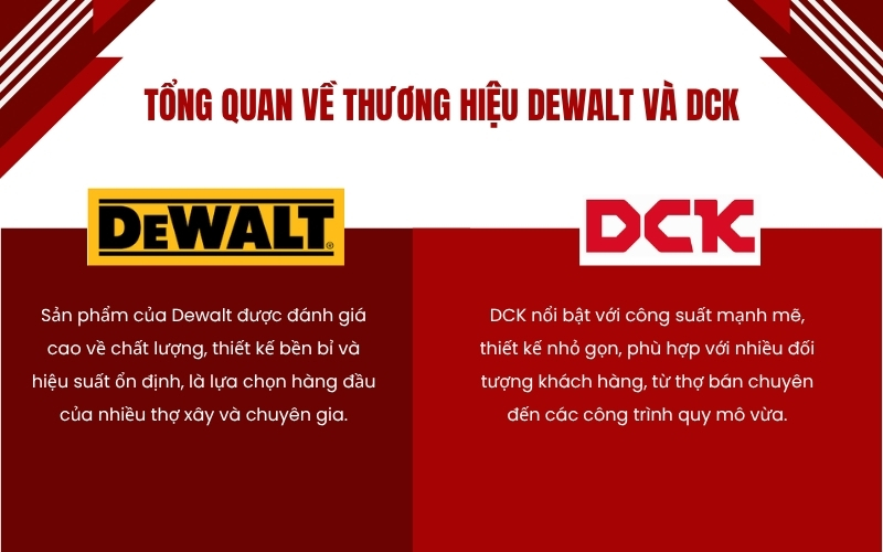 Tổng quan về thương hiệu Dewalt và DCK