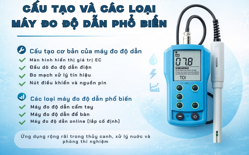 Cấu tạo và các loại máy đo độ dẫn phổ biến