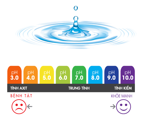 Chỉ số ph của nước cần được duy trì để đảm bảo sự sống của sinh vật