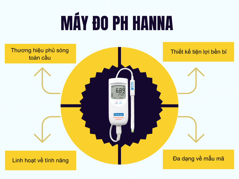Điểm khác biệt vượt trội của máy đo pH Hanna