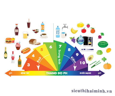 ảnh hưởng của giá trị ph đối với nguồn thực phẩm