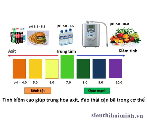 ảnh hưởng của giá trị ph đối với con người