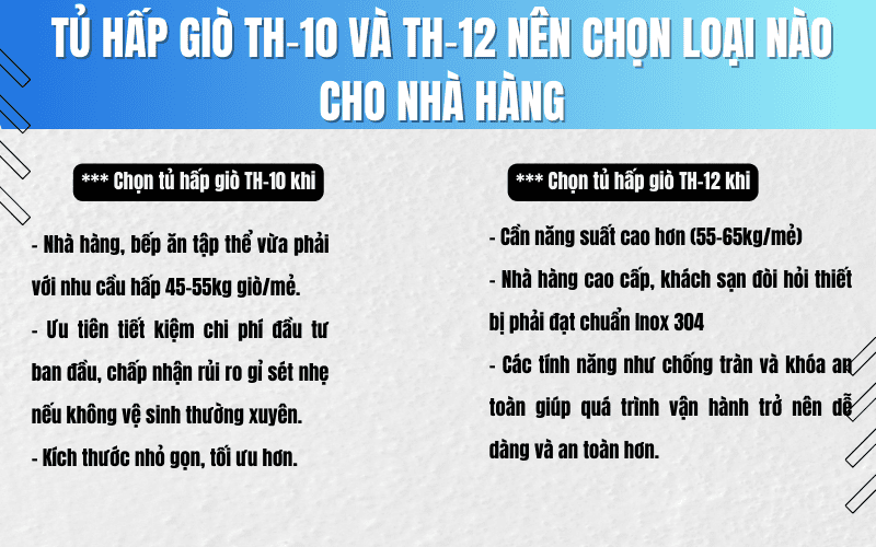 Tủ hấp giò TH‑10 và TH‑12 nên chọn loại nào cho nhà hàng