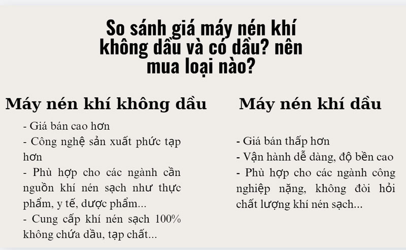 So sánh giá máy nén khí không dầu và có dầu? nên mua loại nào?