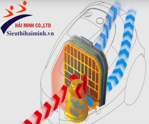 bộ lọc hepa chất lượng